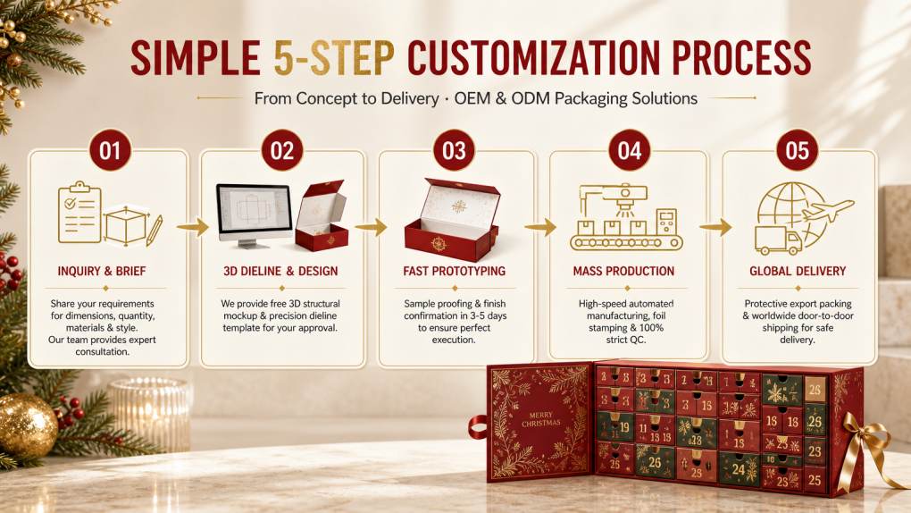 OEM advent calendar packaging process