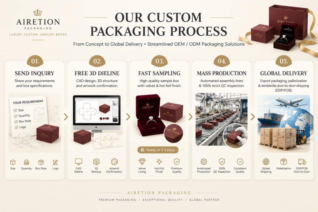 Custom Jewelry Box Manufacturing Process | Airetion Packaging